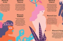 NEW MAGS Book Pisces